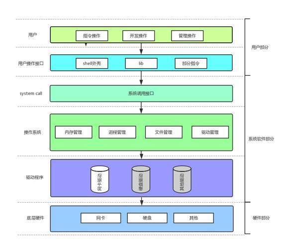 Linux网络服务器配置管理教程：从基础搭建到复杂优化全面解析