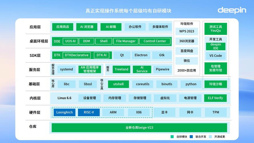 linux网络内核_linux内核网络编程_linux网络内核分析与开发