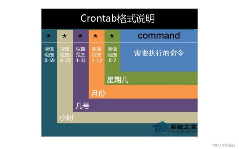 掌握Linux系统中查看crontab运行状态的方法，确保定时任务高效执行