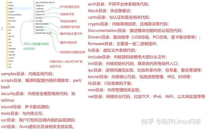 linux内核开发是什么_linux网络内核_linux网络内核分析与开发