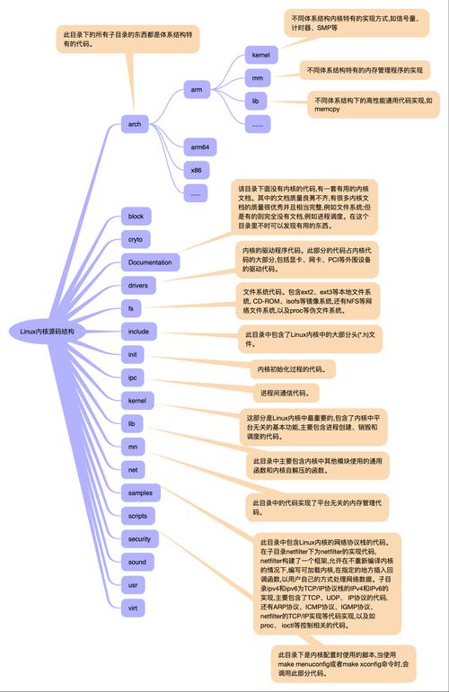 linux网络内核_linux网络内核分析与开发_linux内核开发是什么