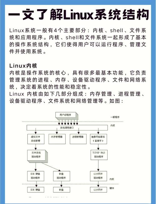 linux网络内核分析与开发_linux网络内核_linux内核网络编程