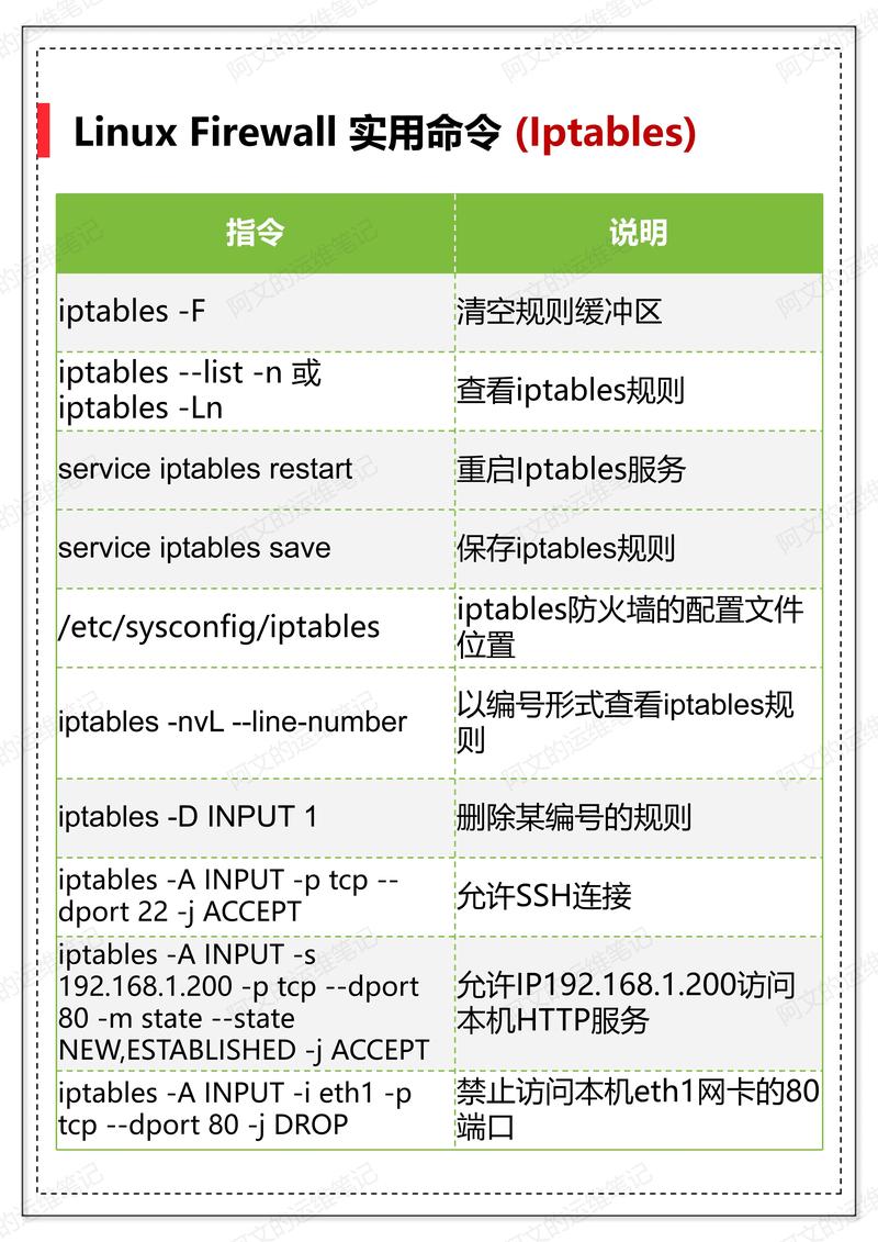 redis启动命令Linux_redis重启命令Linux_chmod linux命令