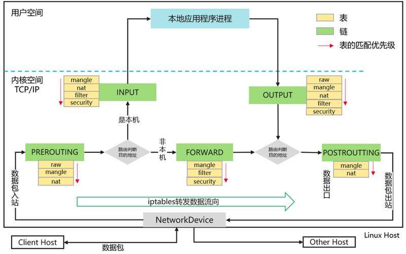 如何在Linux系统中查看和配置iptables防火墙以确保网络安全