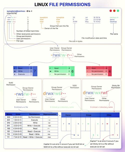 掌握Linux系统中Deb文件的安装方法及依赖关系检查技巧