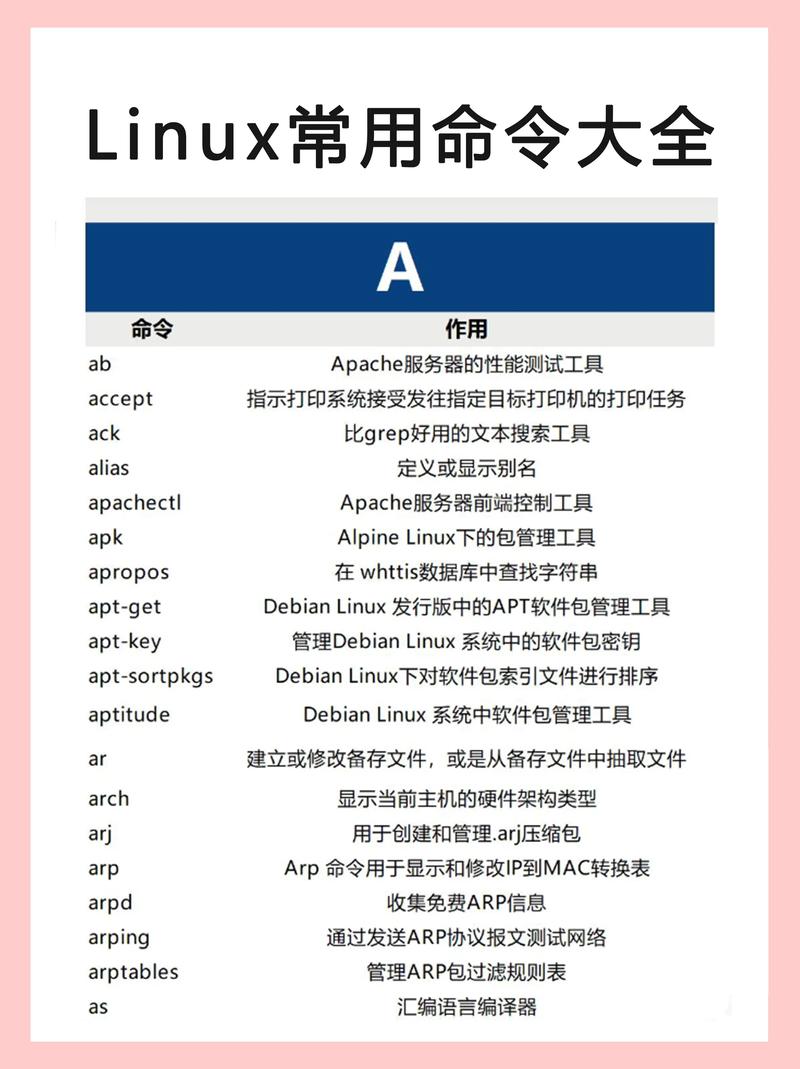 linux刻录光盘命令_光盘刻录命令_linux光盘刻录