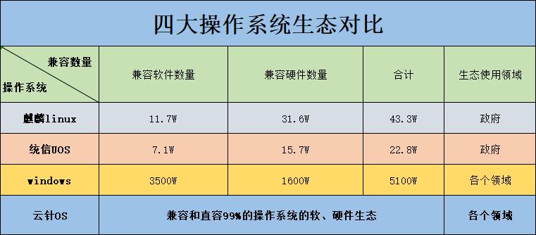 linux windows游戏_linux改为windows_游戏windows