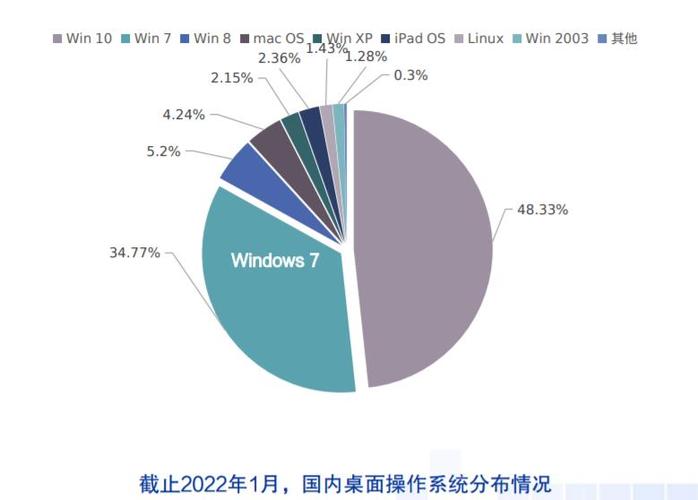 linux改为windows_linux windows游戏_游戏windows