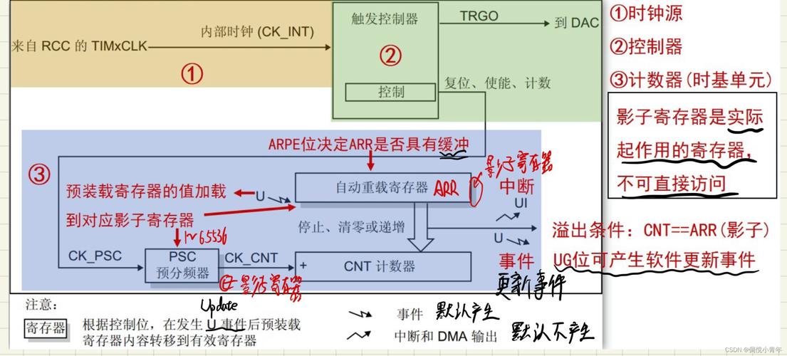 深入解析Linux内核定时器：功能、结构与时间管理的重要性