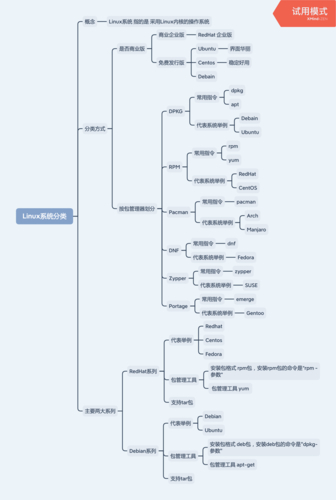 linux轻量级桌面系统_linux轻量桌面_linux 轻量级桌面