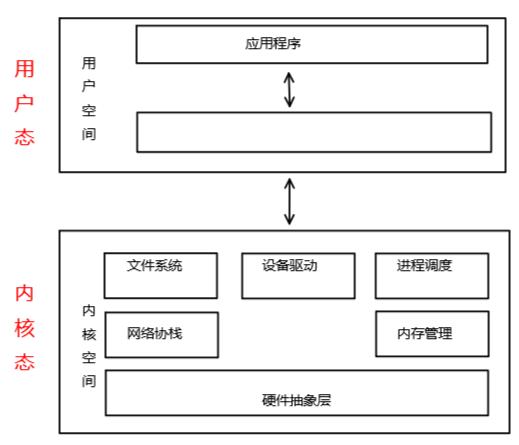 嵌入式Linux高级驱动开发指南：从环境搭建到调试技巧全解析