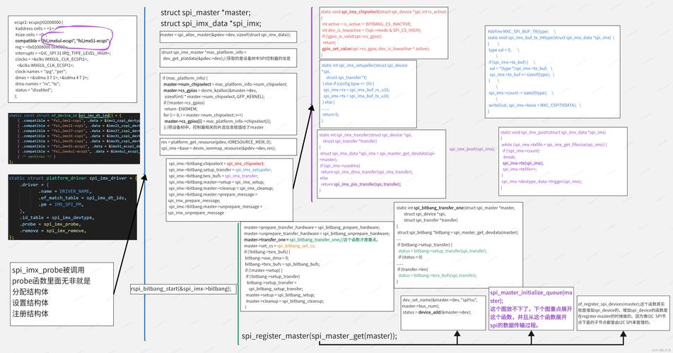 移植Linux 9×25平台SPI驱动程序的挑战与价值：深入掌握SPI协议与系统知识