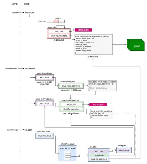 视频驱动开发_视频驱动安装_linux设备驱动程序 视频