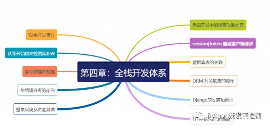 编写驱动程序的完整指南：从基础知识到实际案例的详细步骤