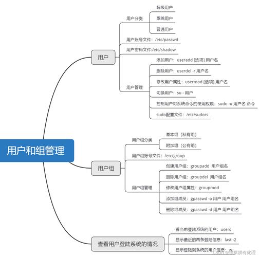 Linux用户与用户组管理：创建用户组命令详解及配置文件解析