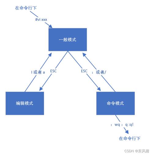 掌握Vi和Vim：Linux系统中高效文本编辑的关键技巧与区别