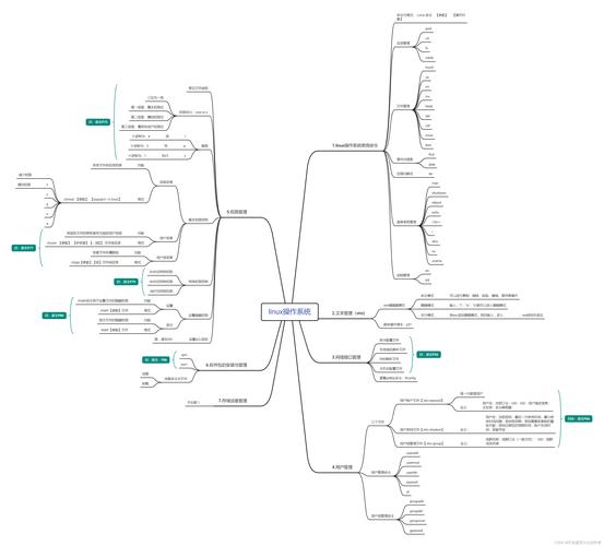 Linux系统中等待命令的重要性及其在进程管理与资源分配中的应用