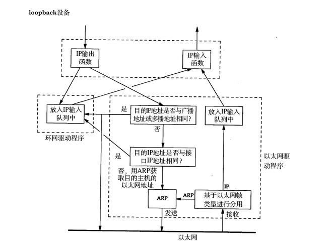 掌握Linux系统ip route命令：网络路由表管理与数据包传输路径详解