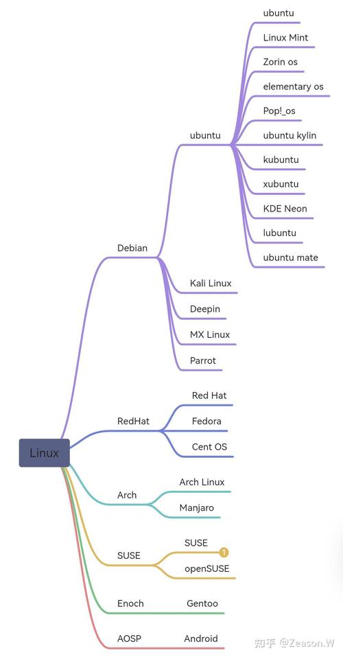 linux发行版什么意思_linux发行版有多少_linux发行版有哪些