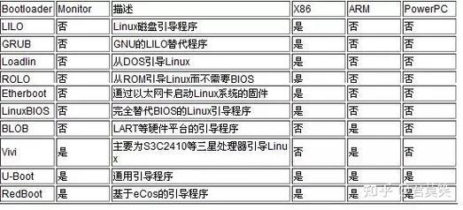 Linux内核移植指南：如何选择合适版本并适应不同硬件环境