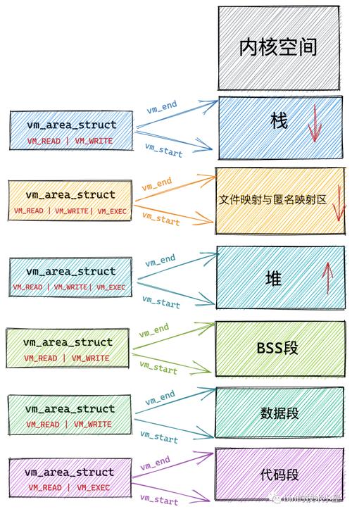 深入解析Linux内核版本号：从主要版本到修订版的关键信息