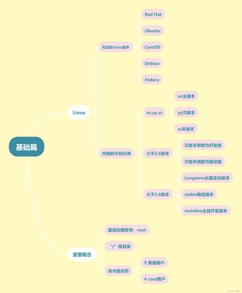 Linux操作系统详解：高安全性、高可用性与维护便利性