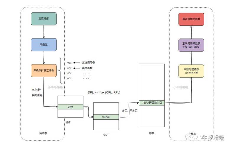 linux内核调用_linux内核系统调用_linux内核调试方法总结