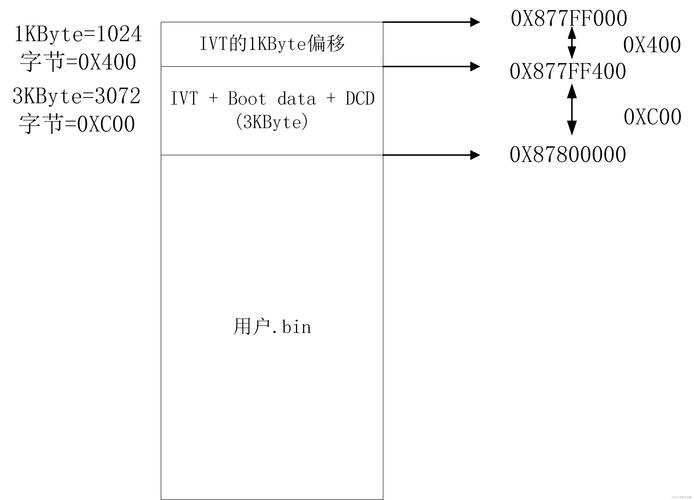 linux嵌入式开发_嵌入式linux开发_嵌入式linux开发视频教程