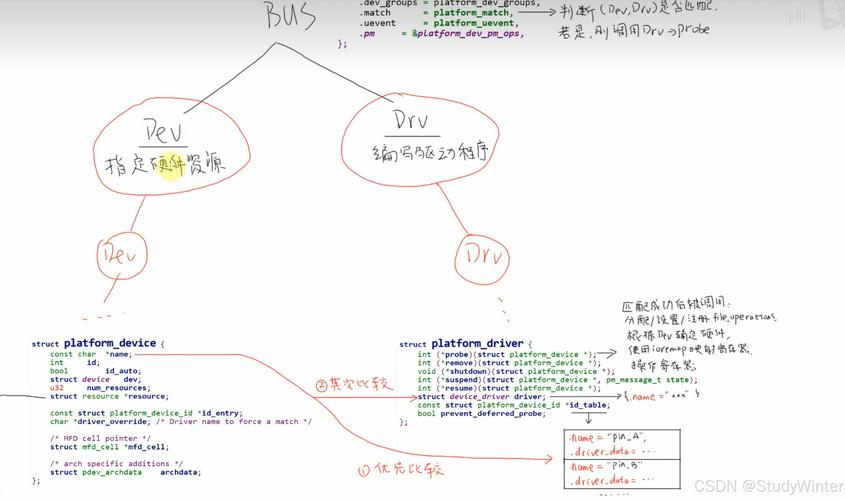 嵌入式linux开发视频教程_嵌入式linux开发_linux嵌入式开发