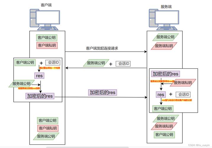 Linux远程操作工具详解：SSH加密安全通道与端口转发功能