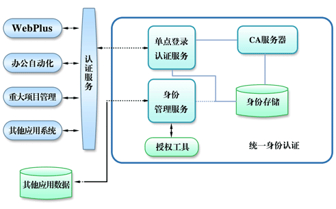 ldap管理linux用户_管理用户被删掉了怎么恢复_管理用户主要包括什么