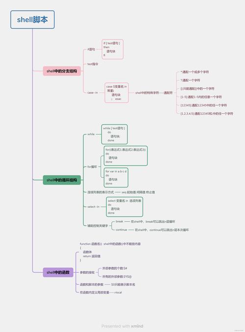 linux 修改环境变量 重启生效_linux环境变量生效_linux环境变量重启失效