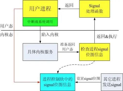 深入解析Android与Linux内核：移动设备技术的核心架构与进程管理