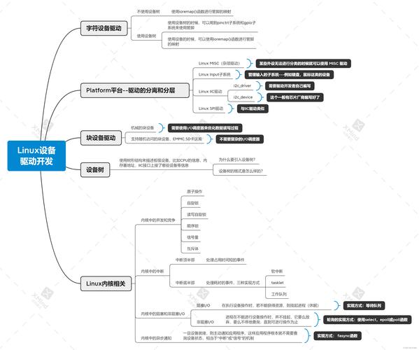 Linux与WinCE嵌入式开发对比：为何Linux更受欢迎？成本与开发难度分析