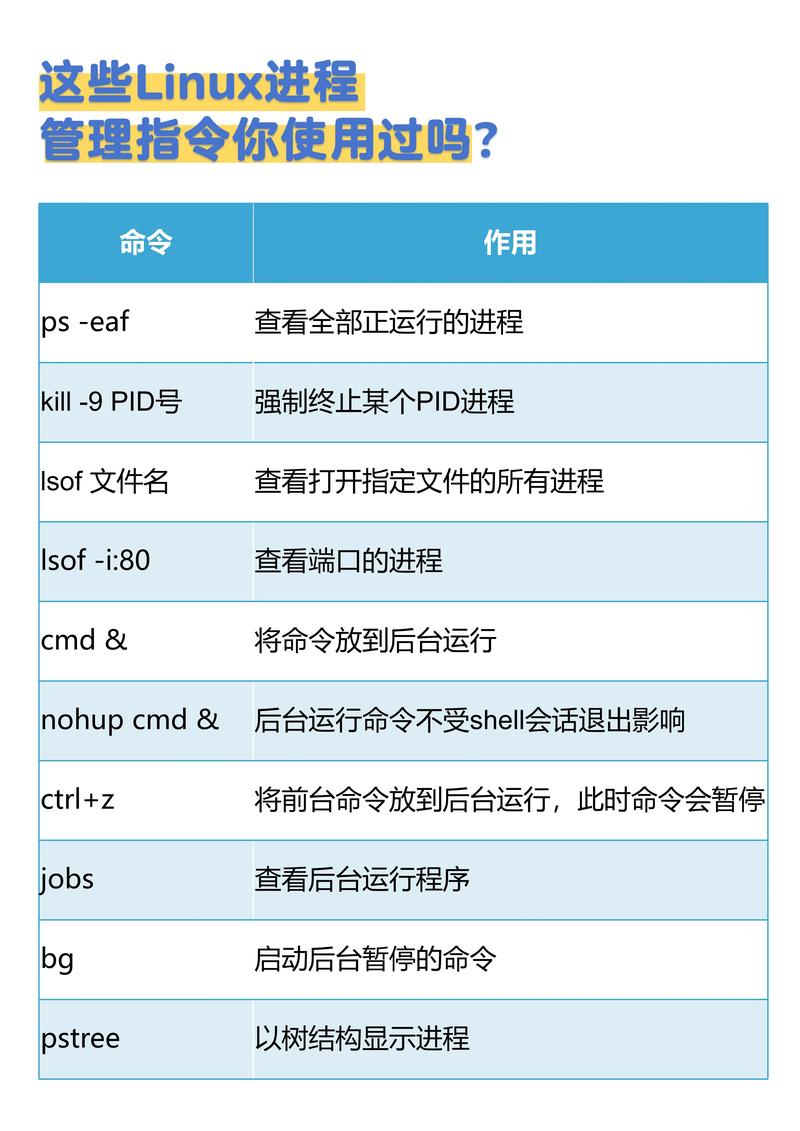 Linux文件删除与恢复操作指南：掌握rm指令技巧，高效管理资源