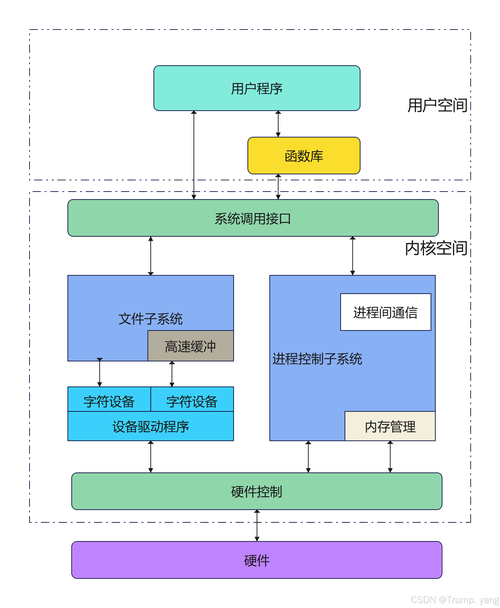 Ubuntu系统连接WiFi的完整指南：从硬件检查到驱动安装