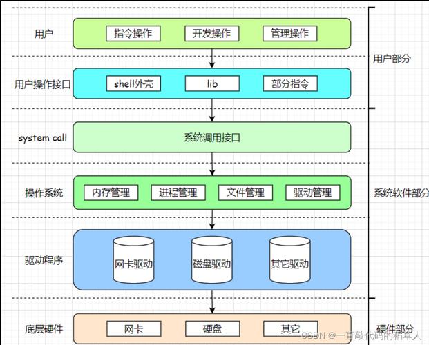 详解Linux操作系统下I2S驱动实现技术及其在音频设备中的应用