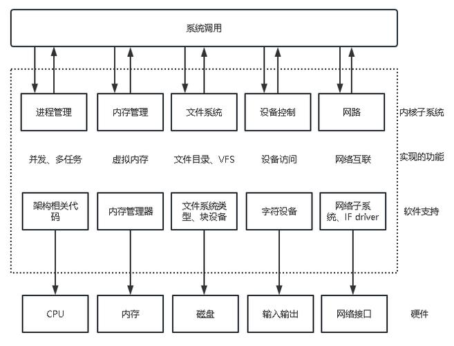 linux内核编译_内核编译时间不变怎么办_内核编译教程