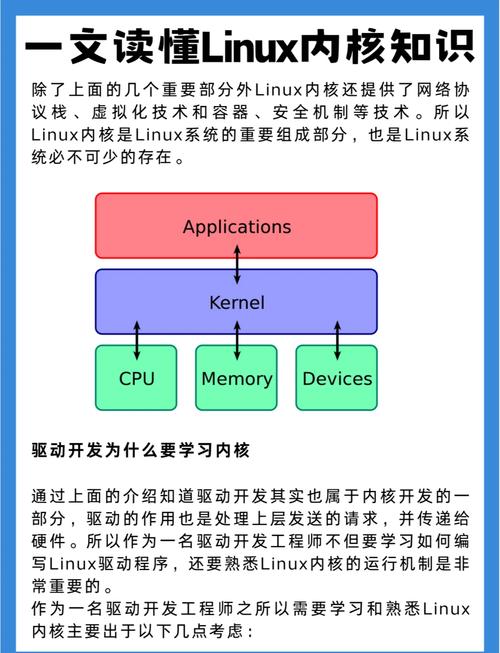 内核编译时间不变怎么办_linux内核编译_内核编译教程