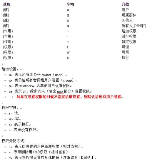 Linux递归删除文件夹操作指南：风险、备份与权限管理