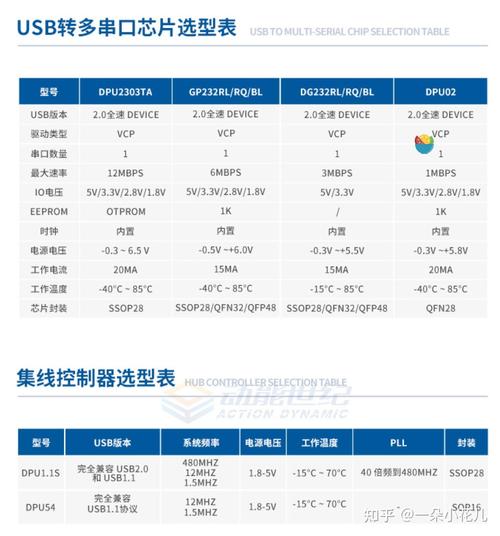 linux串口驱动_linux485串口驱动_linux下usb转串口驱动