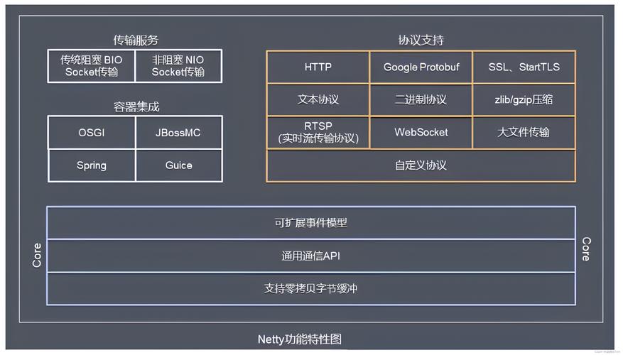 jboss service centos CentOS系统下安装JBoss应用服务器的详细步骤与注意事项