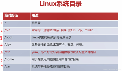 Linux系统中安装bin文件的详细步骤与常见问题解决方法