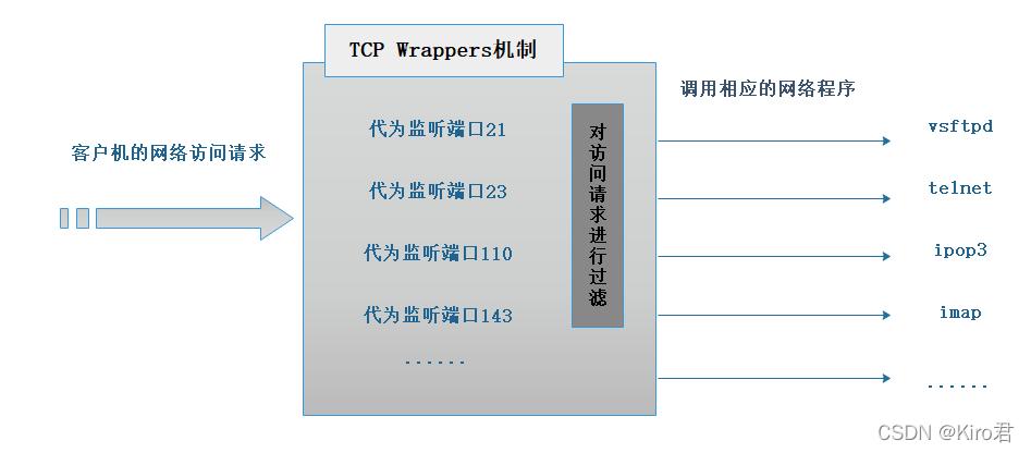 Linux系统下Telnet安装指南：远程访问与离线安装的详细步骤