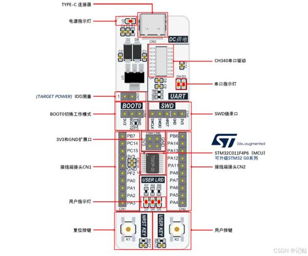 armlinux开发_开发linux软件的公司是_linux arm开发