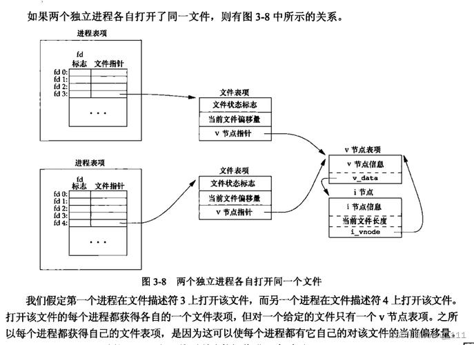 深入解析Linux内核线程：创建、启动与系统功能维护