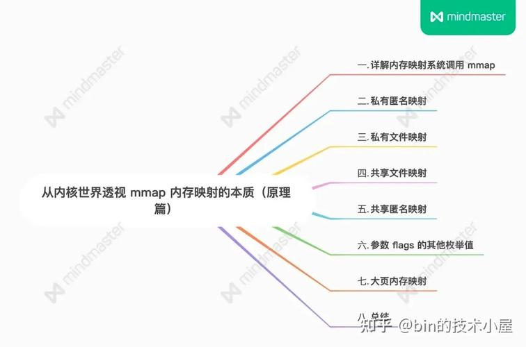 深入理解Linux系统中的mmap文件：提升文件访问速度与系统性能的关键