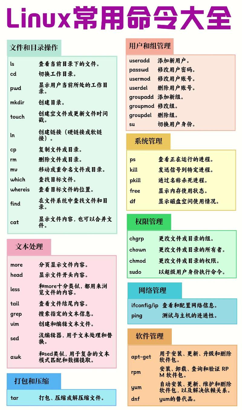 Linux文件搜索命令大全：which、whereis、locate和find的使用指南