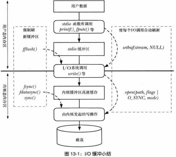 深入探讨Linux编程中memset函数的使用及其头文件依赖