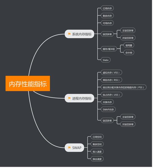 linux缓存用完了_linux 默认 文件不缓存_linux缓存目录